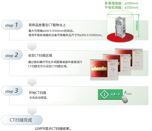 外観カメラによる直感的な操作を実現