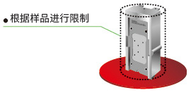 ソフトウェアリミット